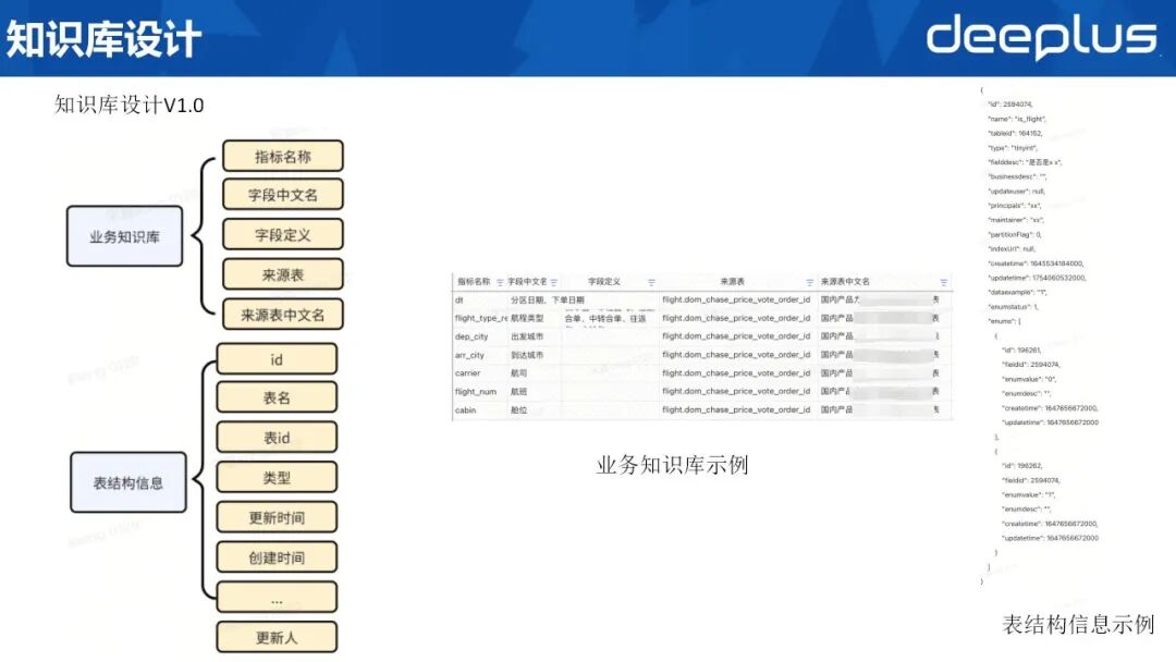 你知道MySQL主从复制的原理吗？