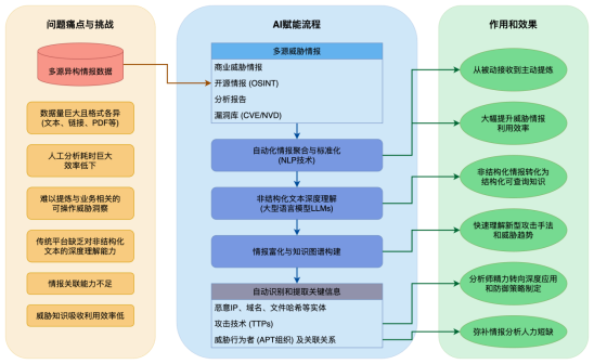 美团面试特有：写个 SQL 语句然后问加了哪些锁