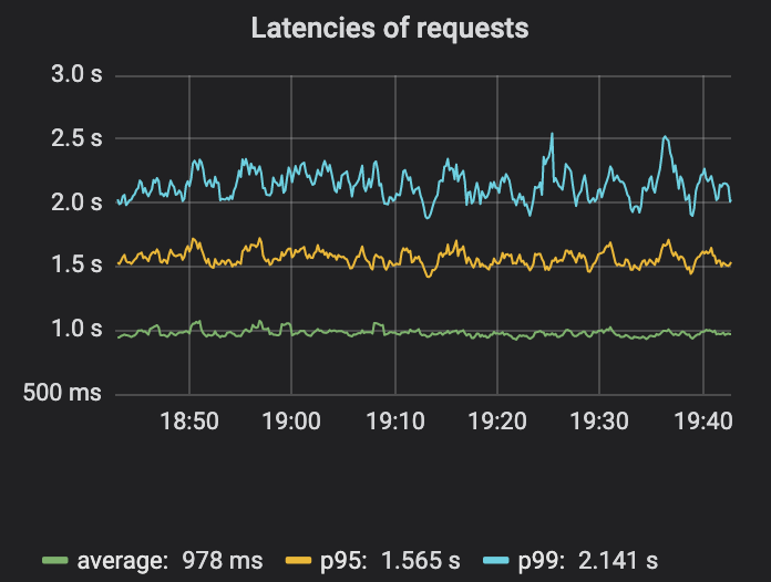 GitHub的MySQL基础架构自动化测试
