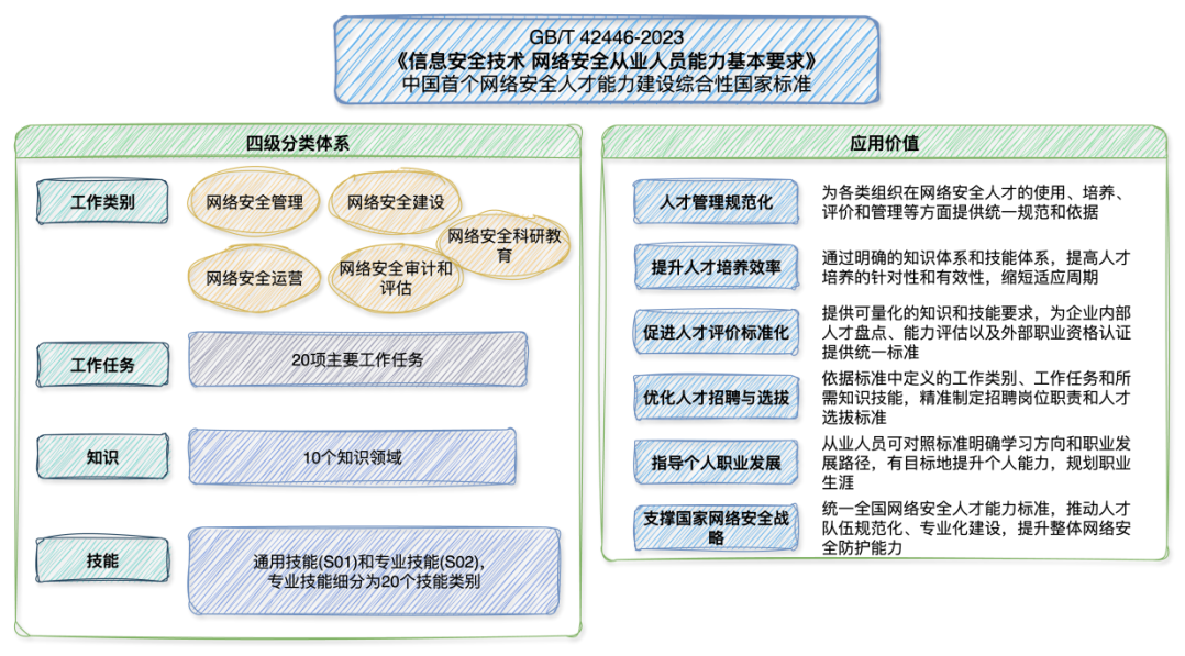 DB2数据库Table与Tablespaces的命令的正确应用