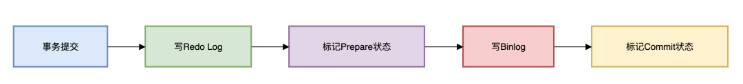 一个比传统数据库快100-1000倍的数据库，来看一看？
