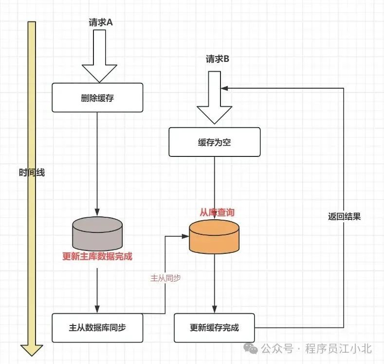 JDBC的典型应用—桥接模式