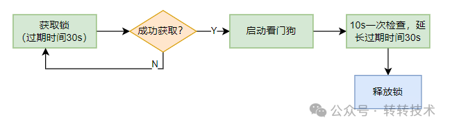 三剑客-sed之增删改查有哪些知识点？