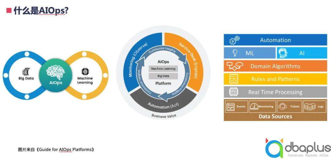 MySQL 5.5 分区之truncate分区详解