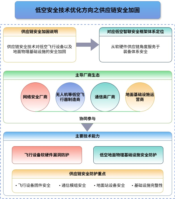 Oracle ORA-00904:标识符无效解决方法(太坑了!!)