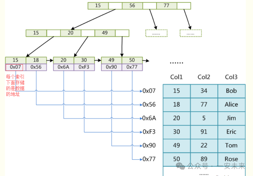 windows 7合并磁盘分区的方法教程(图文)