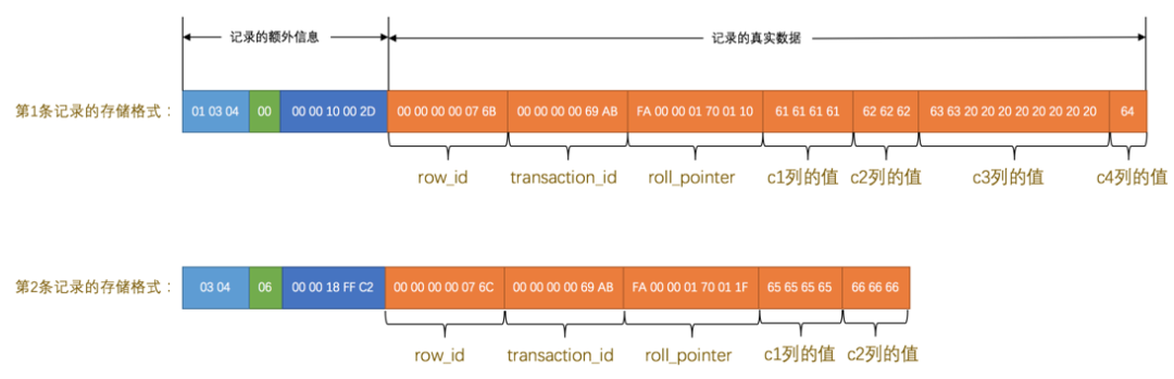 SQL Server数据库中的9简单示例