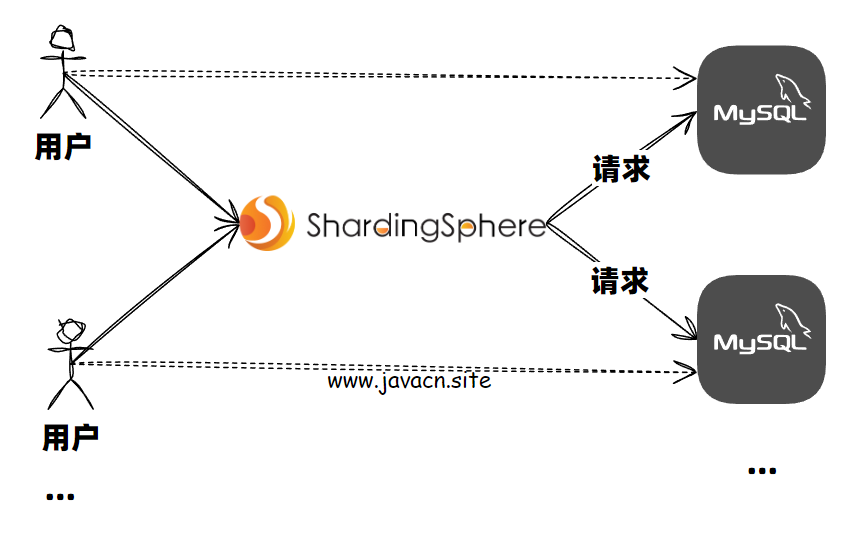 一文学会快速定位和解决MySQL负载高、执行慢的问题！( 附大量实践案例 )