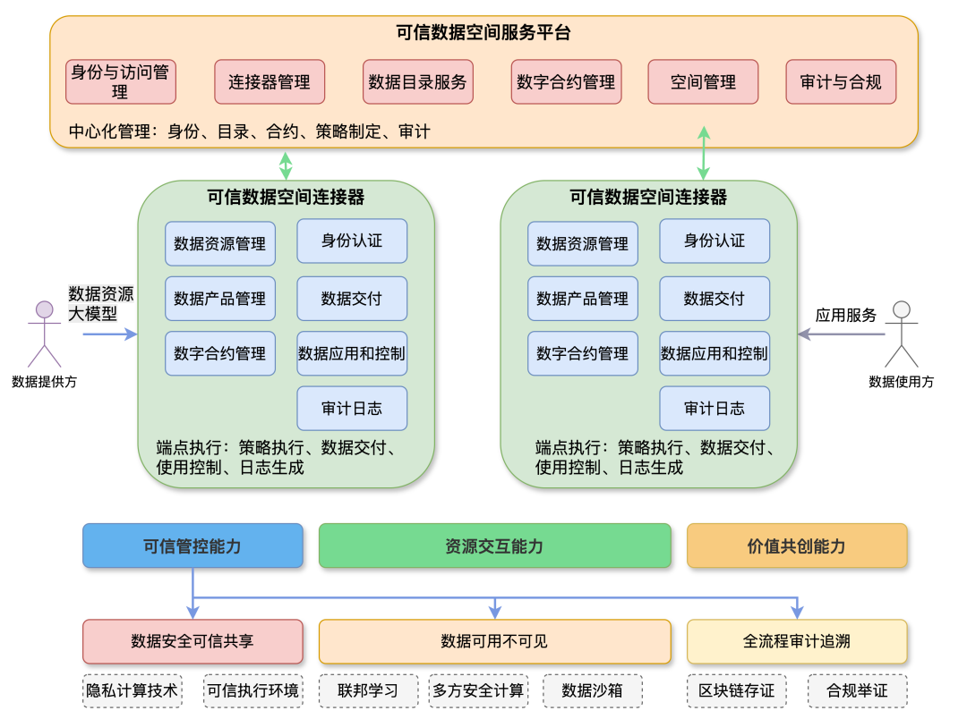 windows7系统内存不够用虚拟内存大小修改步骤