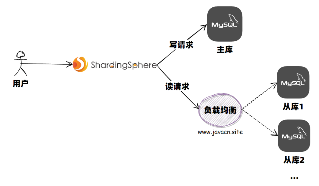 Oracle数据库如何创建对象类型和对象类型表
