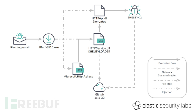 磨刀不误砍柴工  Puppet语法详解