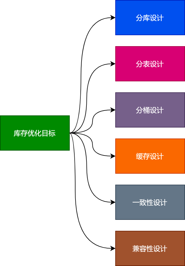 简单几招提高MySQL安全性