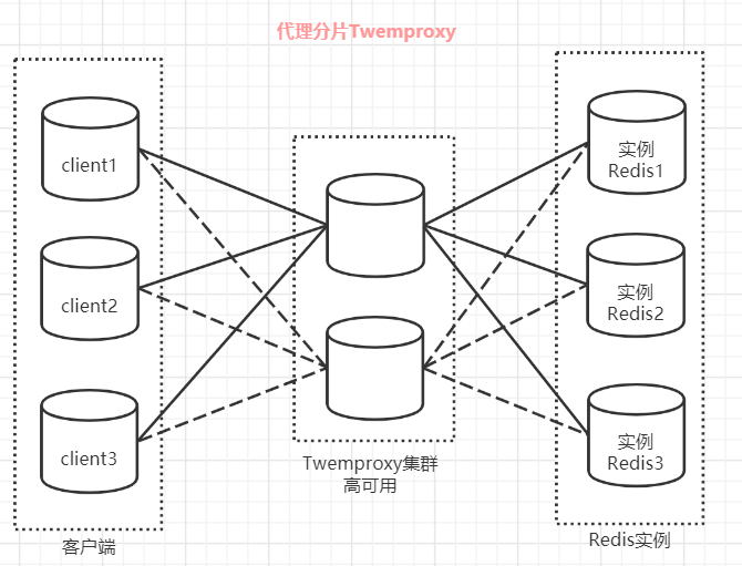 CTE和WITH AS短语结合使用提高SQL查询性能