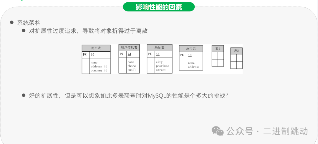 SQL Server数据库分页存储过程优化效率分析
