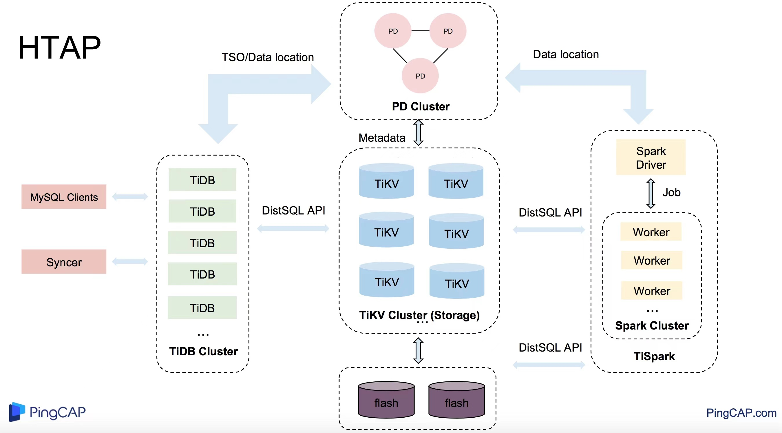 MySQL数据库用户权限表丢失的解决方案