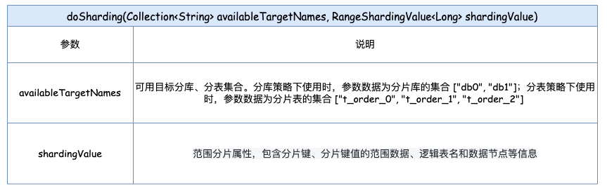 提高MySQL性能的7个技巧