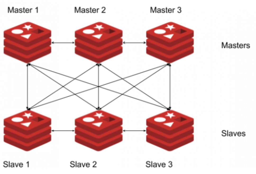 MySQL 数据库开启远程连接并不难