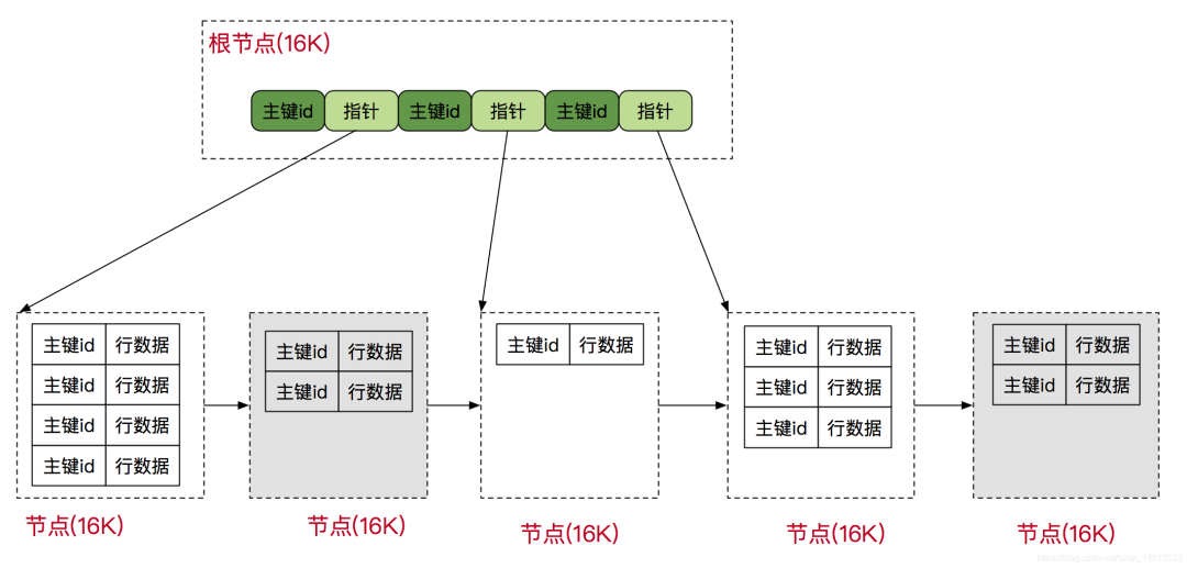SQL Server获得用户最新或前n条订单的SQL语句总结