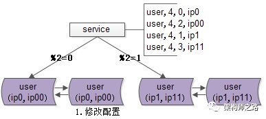 Java 内存模型，或许应该这么理解