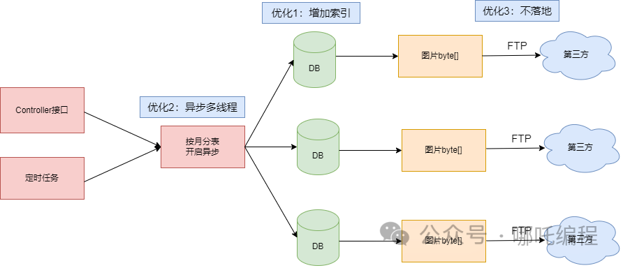 说说抽象SQL(参数化)的查询