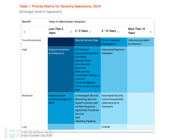 MySQL索引原理与应用：索引类型，存储结构与锁