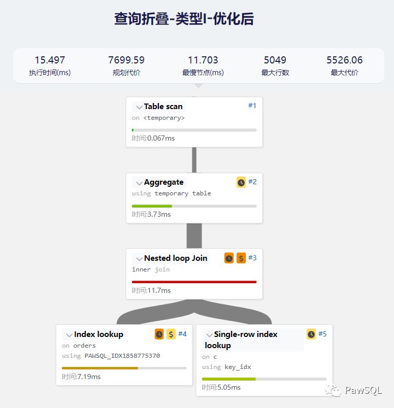 SQL Server临时表和表变量在操作中的不同之处
