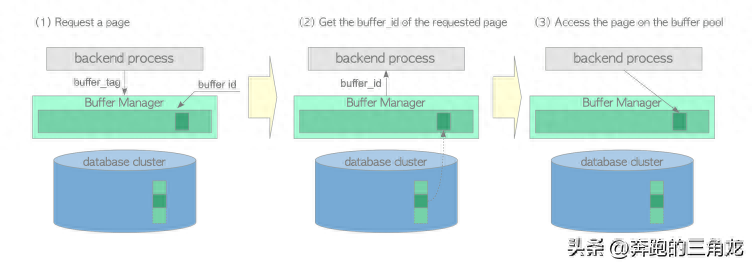 windows7的telnet命令的详细用法