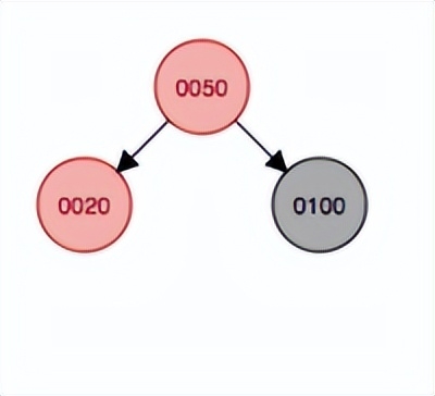 聊一聊关于IAST 工具初探