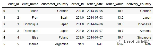 SQL Server 2005中网页传递变量的实现过程