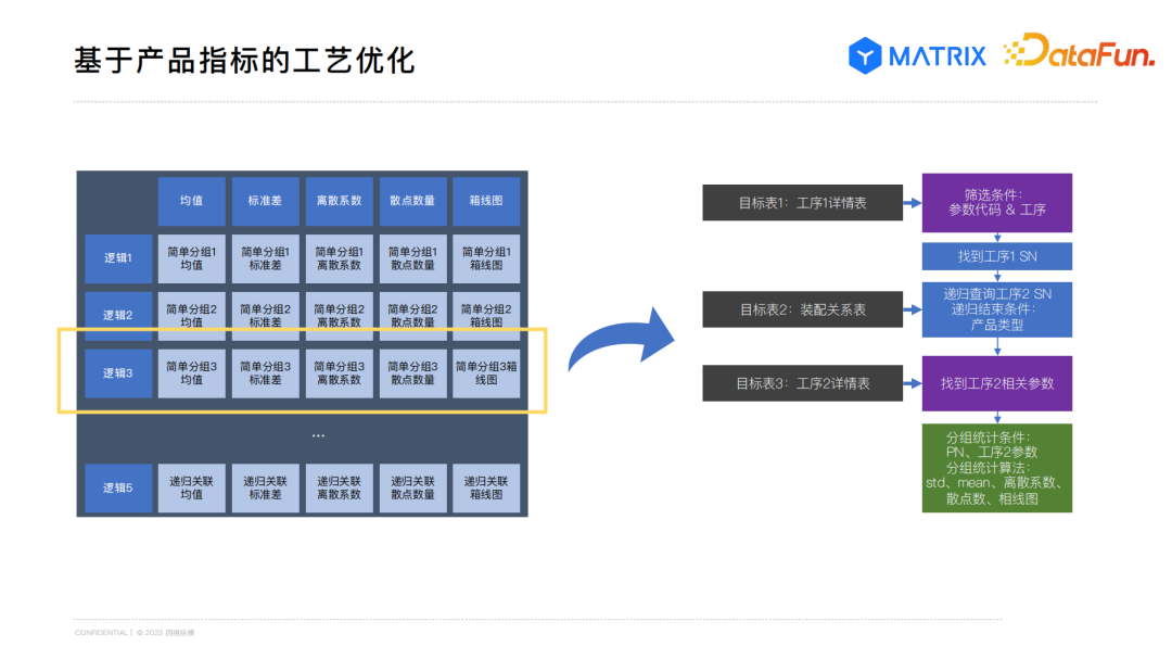 如何解决PHP+MySQL出现乱码的现象