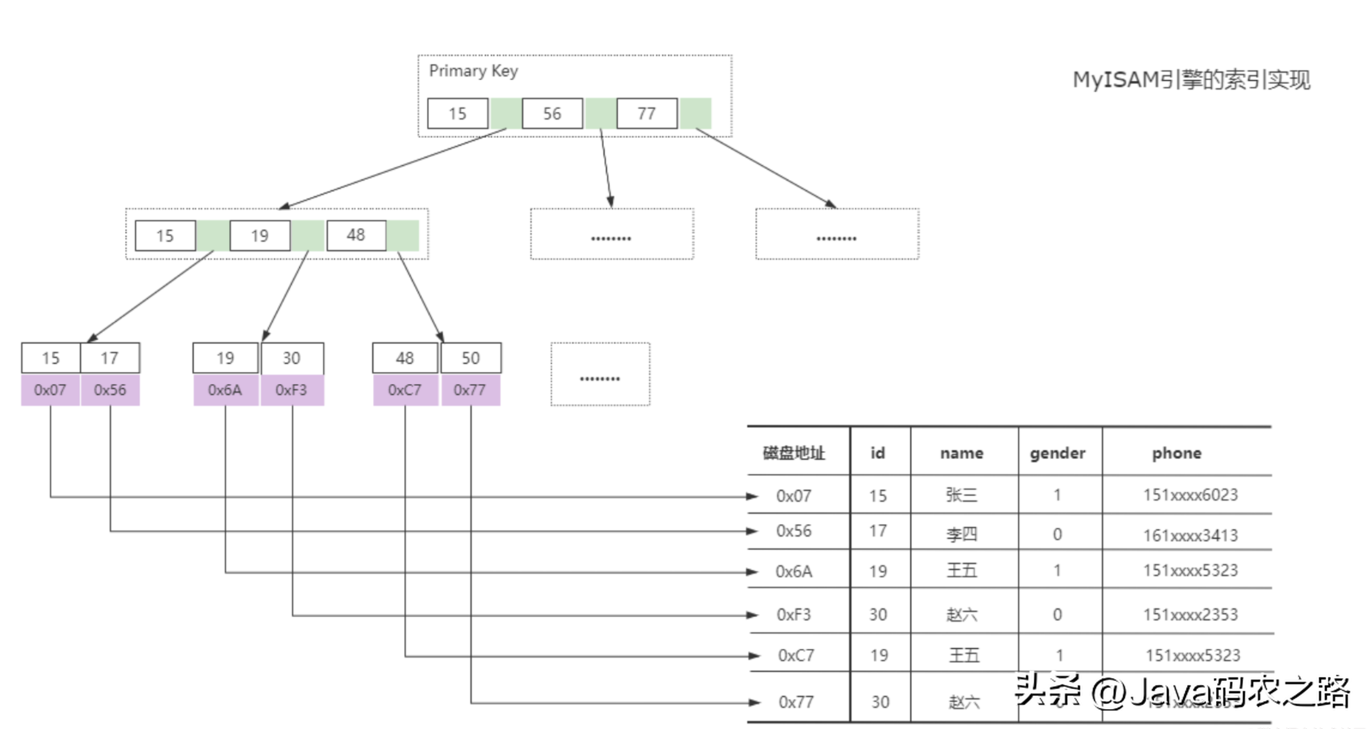 Windows提权的几种常用姿势