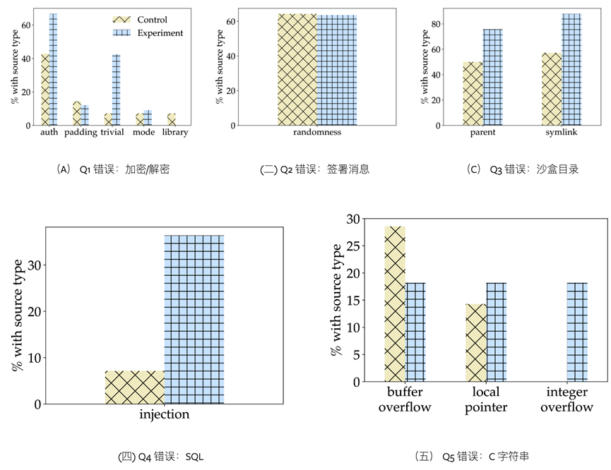 实战讲解,原来用 SpringBoot 实现策略模式可以这么简单