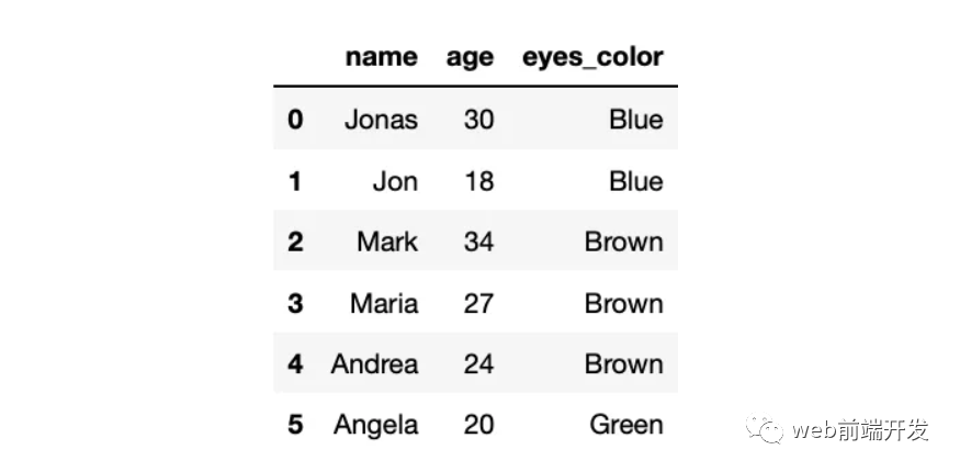 如何用multipass安全地测试bash脚本？