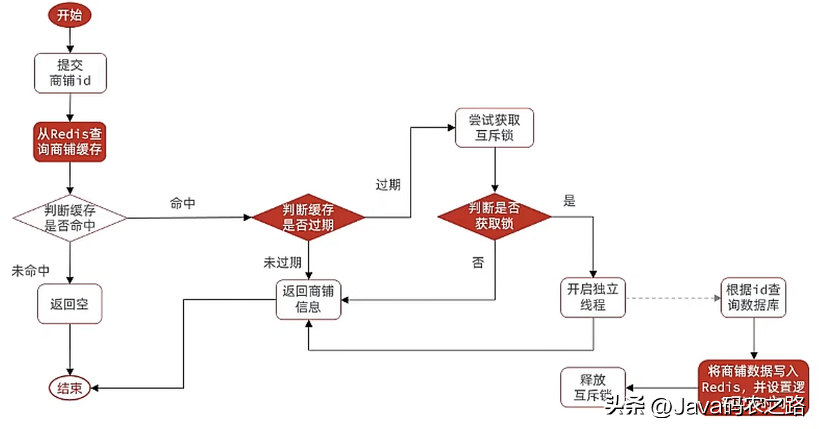正确删除MySQL BIN-LOG 日志实操