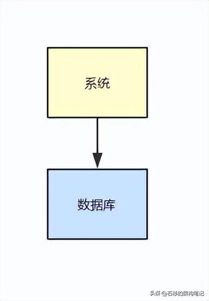 DB2恢复误删除表的实际操作代码示例