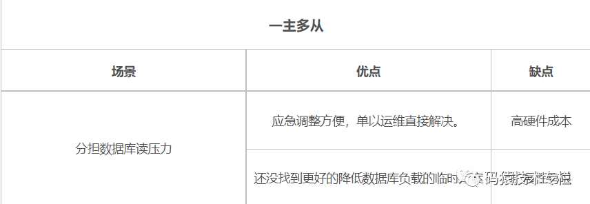 说说抽象SQL(参数化)的查询