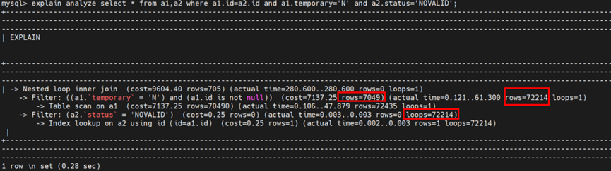 MySQL 查询缓存的实际应用代码示例