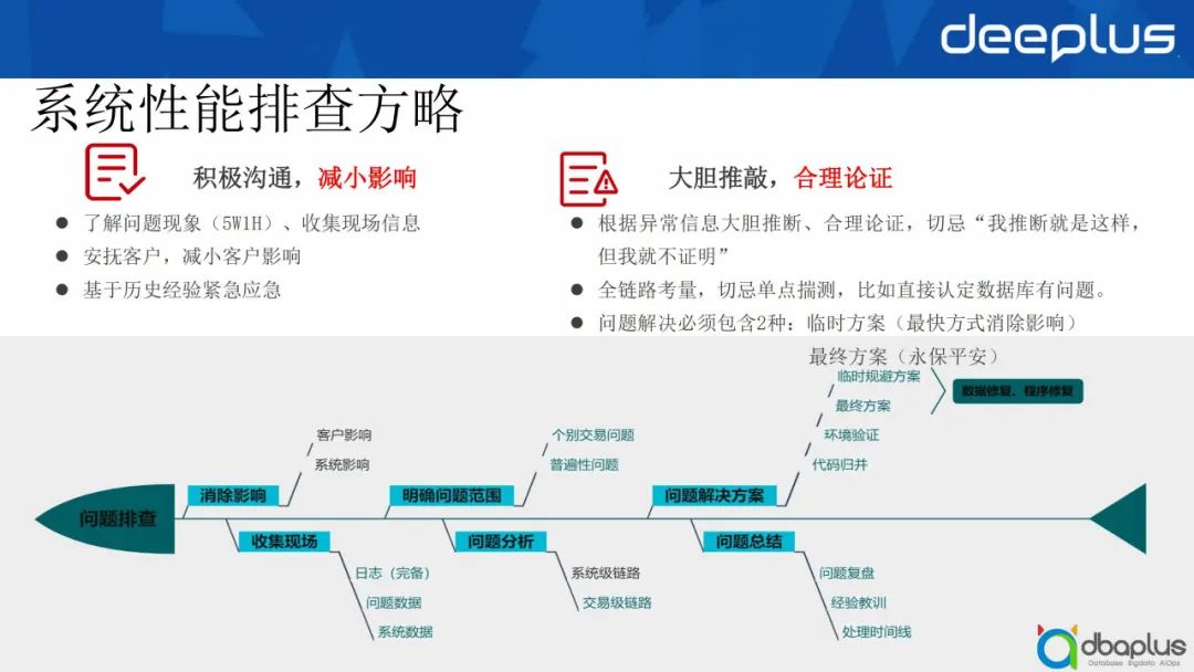 利用 MySQL 解八皇后问题