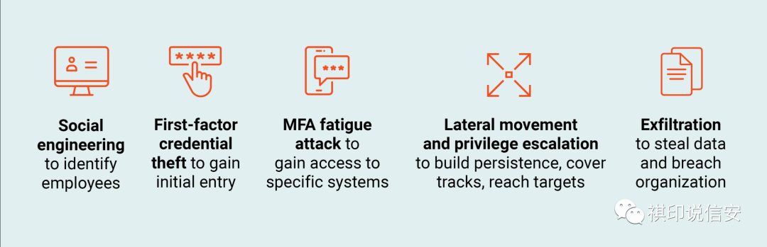 一次大规模网站攻击防御报告