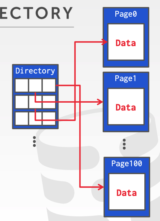 SQL Server 2008中使用FileStream存取大文件实例介绍