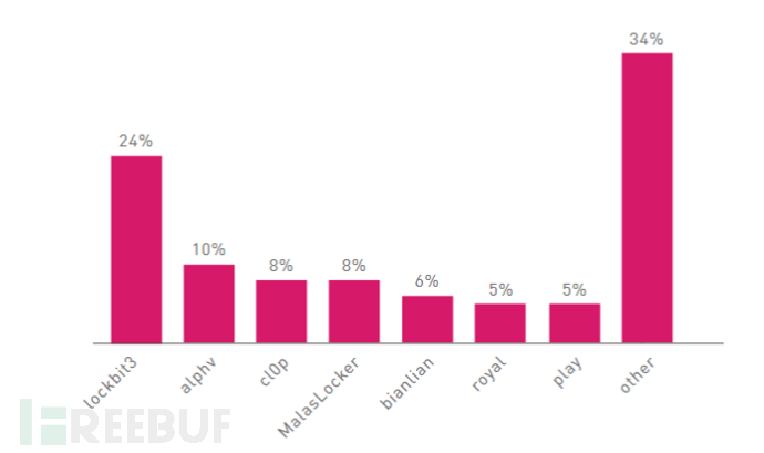 域名交易价格如何查询?