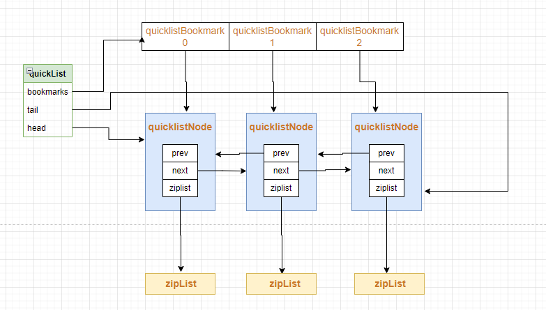 MySQL数据库入门宝典