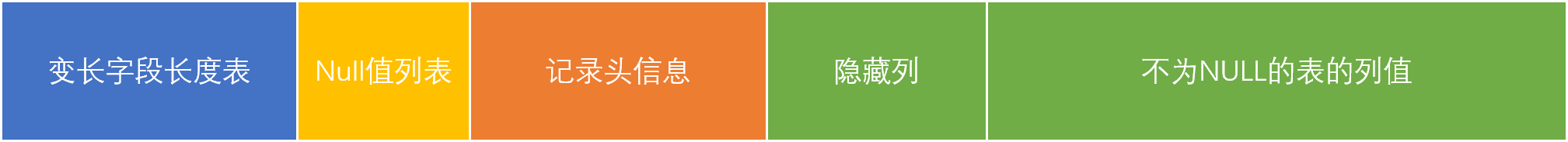 SQL Server 2008 新增T-SQL 的正确简写语法