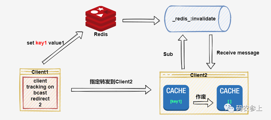 MySQL left join 联合查询的效率分析