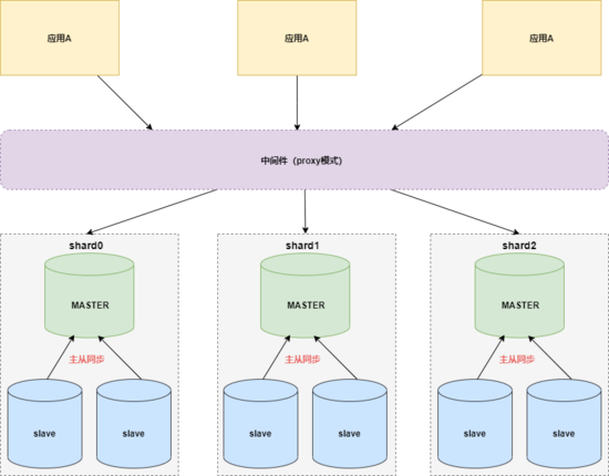 SQL Server 2000中频繁出现的7个问题