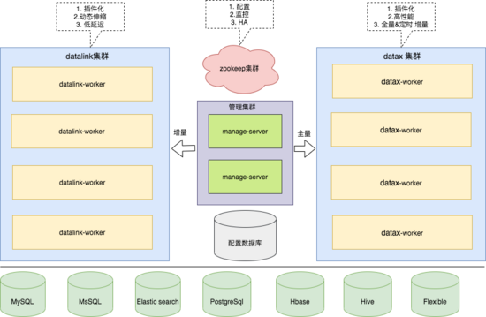 为SQL Server启用AWE内存