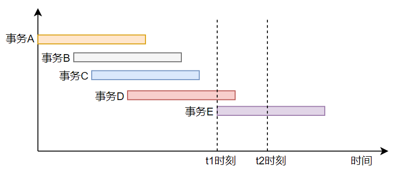 F5为OpenTelemtry项目提供降本增效的技术支持