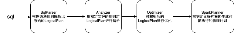 聊一聊 MySQL 排序规则