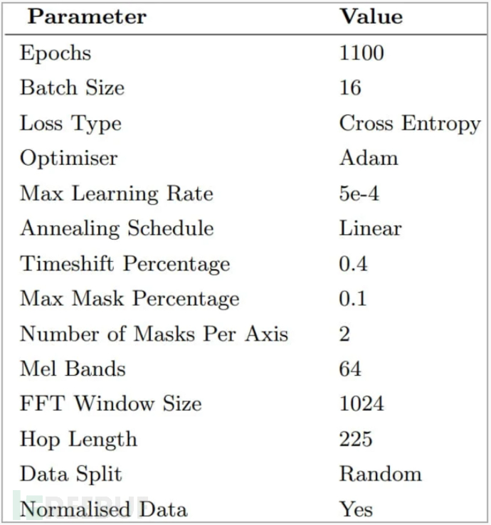 软件研发的十大浪费：研发效能的另一面
