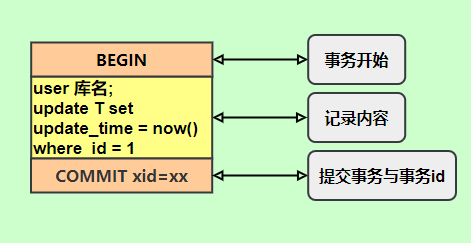 Js中截取字符串的三个方法 substring、substr、slice